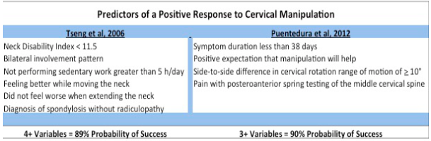 cervicale e regole di predizione clinica