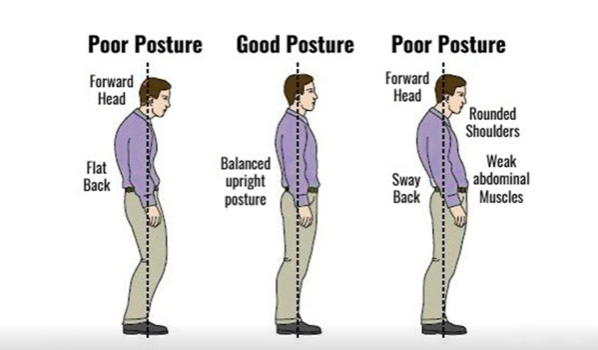mal di schiena la migliore postura