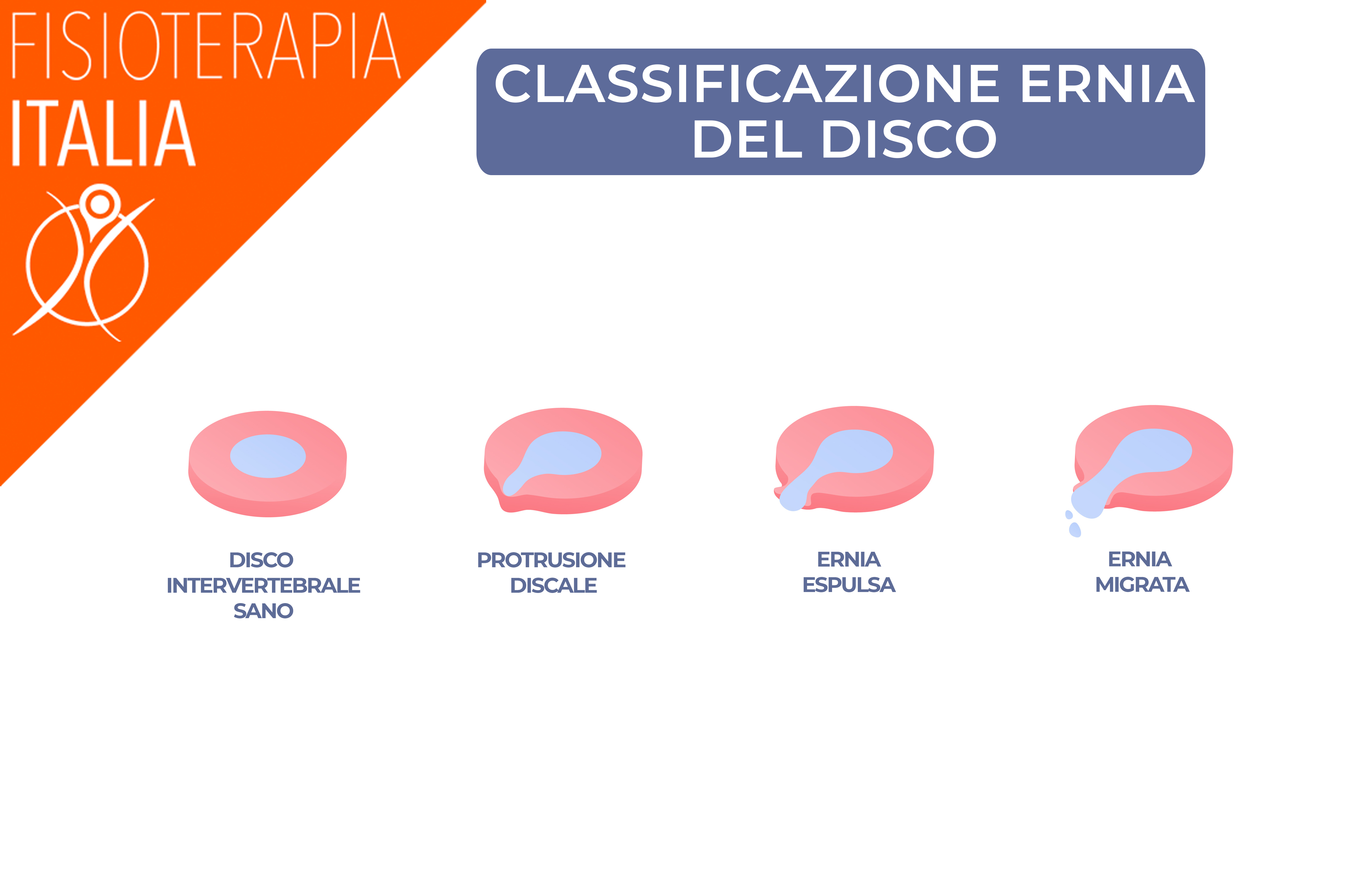 classificazioneerniadeldisco