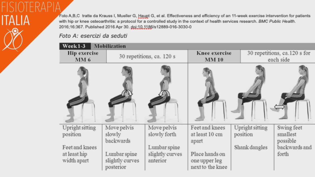 artrosi esercizi seduti