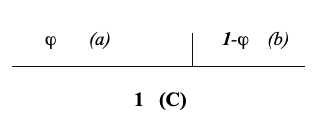 formula 2