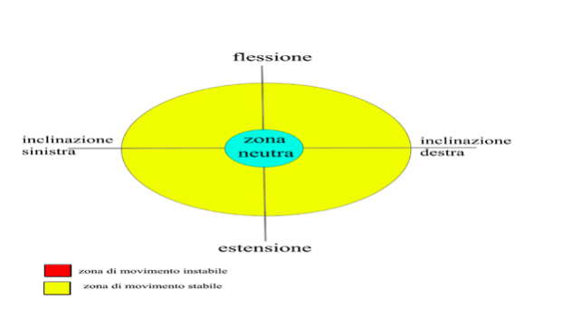 schema del punto di flessione